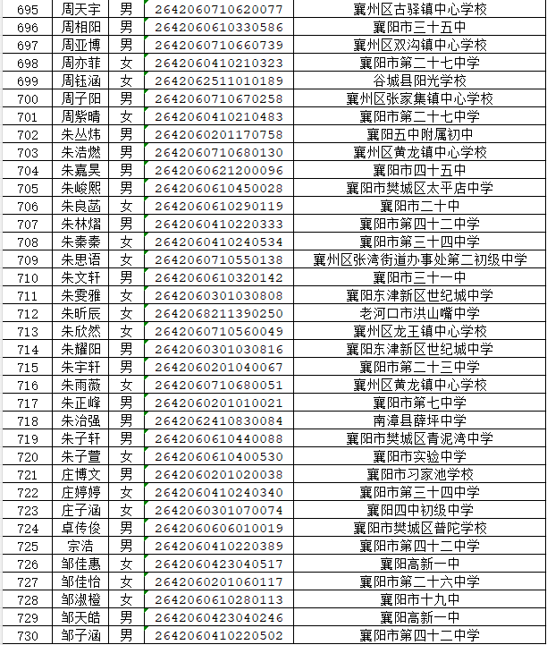 湖北省工业建筑学校2026年新生录取名单公布(图19) 湖北省工业建筑学校2026年新生录取名单公布(图23)